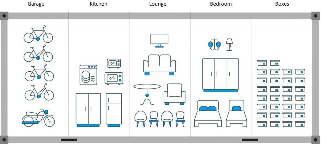 Image showcasing what fits in a 20-foot container