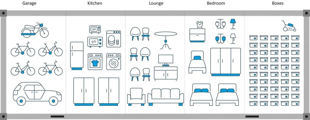 Image showcasing what fits in a 40-foot container