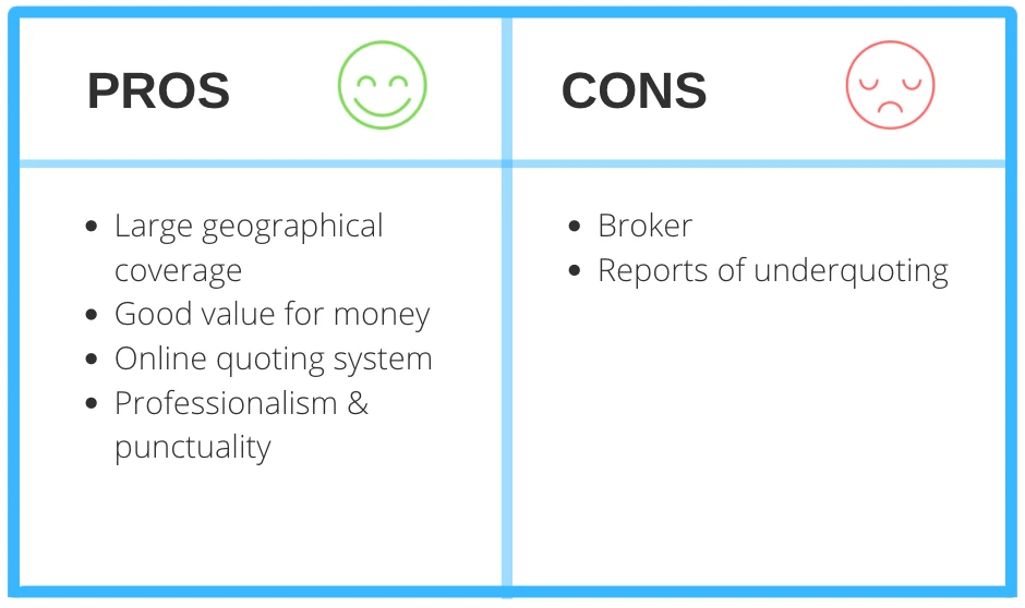 Pros and cons table of one of the best long distance moving companies, Northern Moving Systems