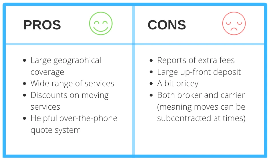 Pros and cons table of one of the best long distance moving companies, International Van Lines