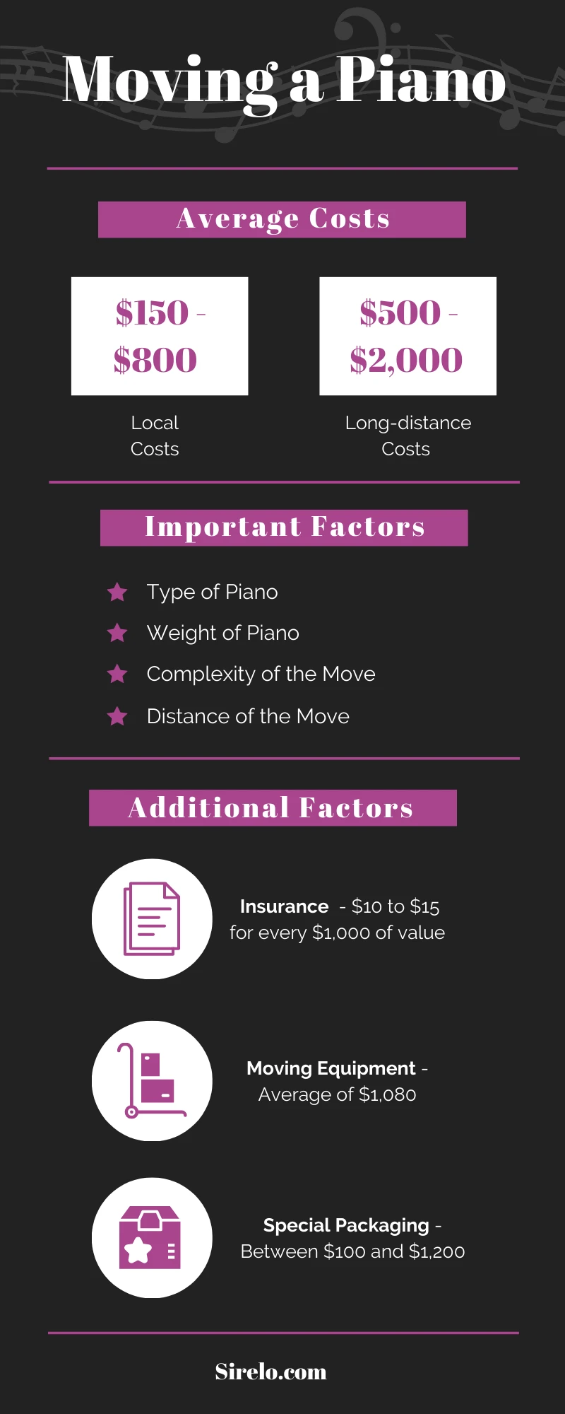 Key aspects about moving a piano with the help of a moving company