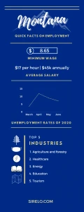 Employment facts that are great to know before moving to Montana